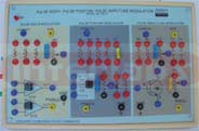 PULSE WIDTH / POSITION / AMPLITUDE MODULATION TRAINER. MODEL IBL-PUL-1